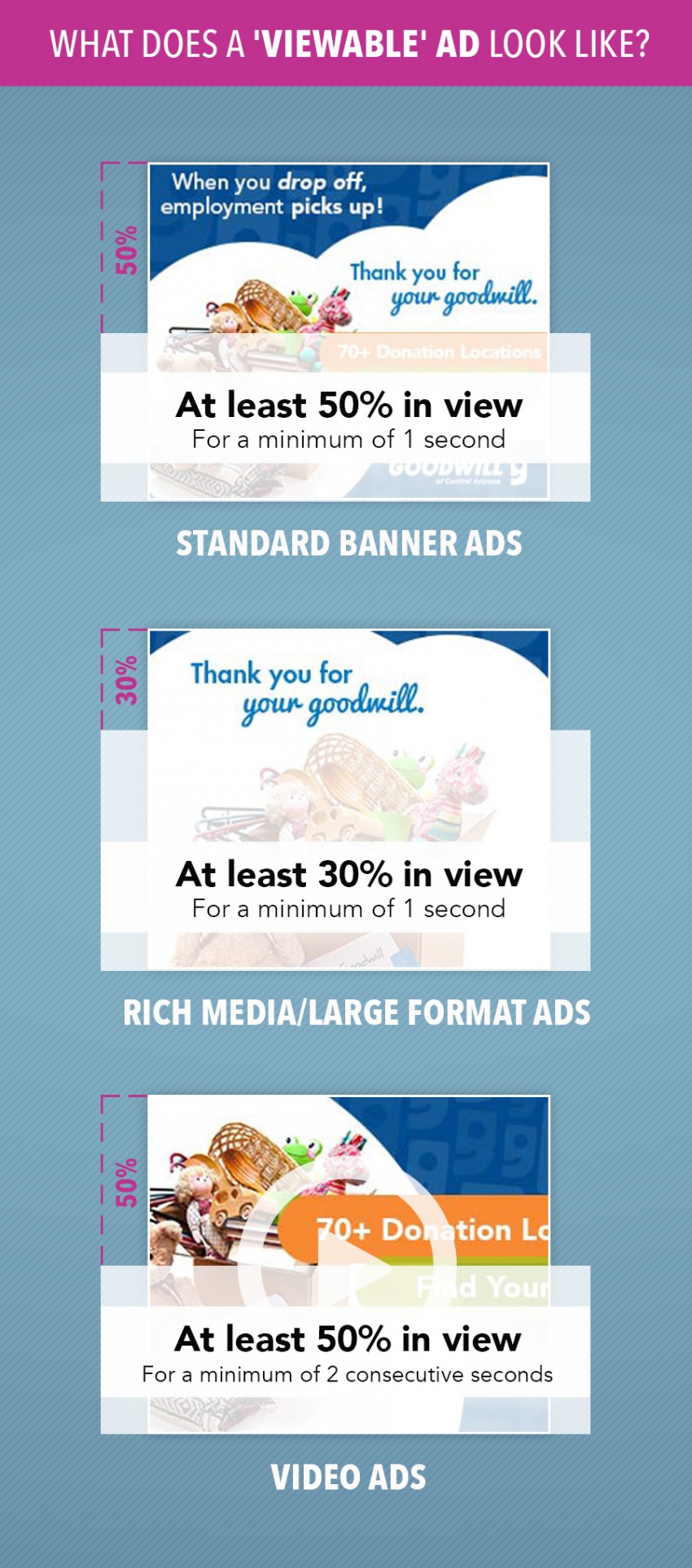 what viewable ads look like