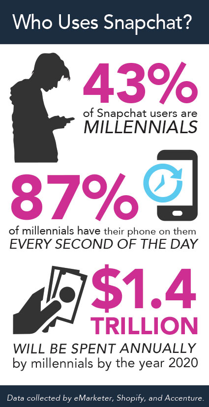 who uses snapchat infographic
