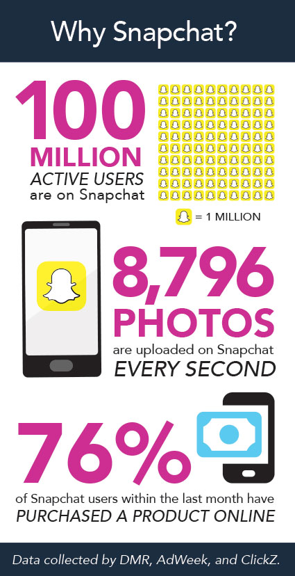 why use snapchat infographic
