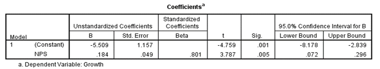airline coefficients