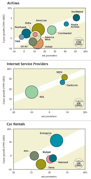 airlines internet service providers