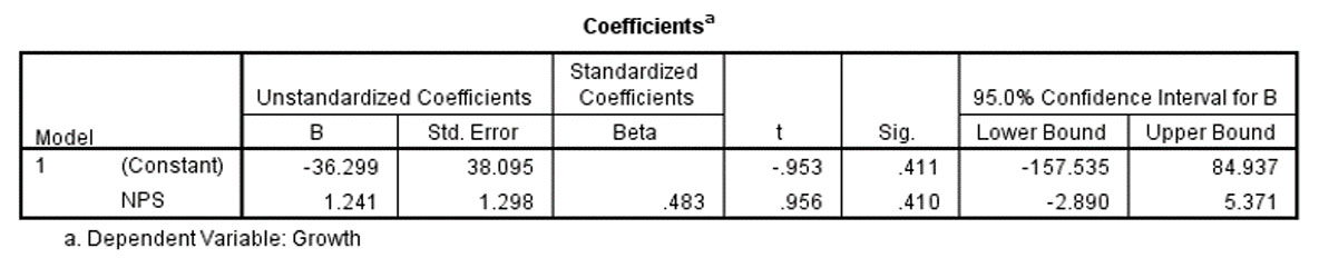 rental car coefficients