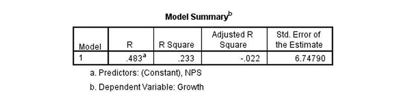 rental car model summary