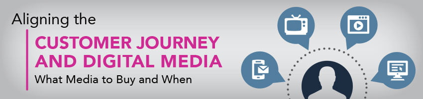 media buying funnel