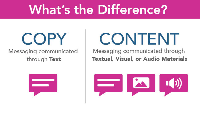 copy and content explained