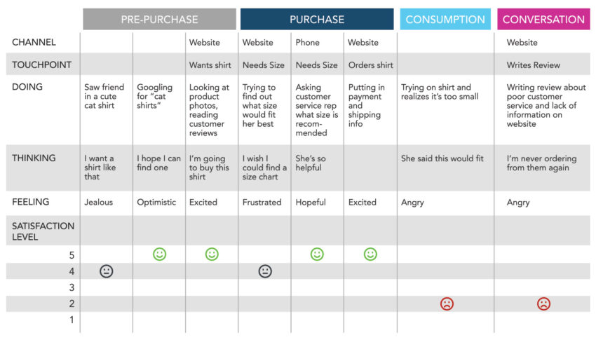 consumer journey graphic