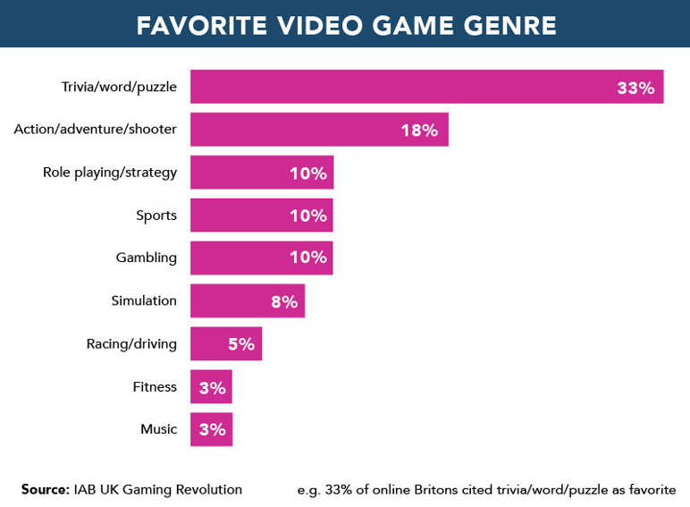 Gaming revolution graphic