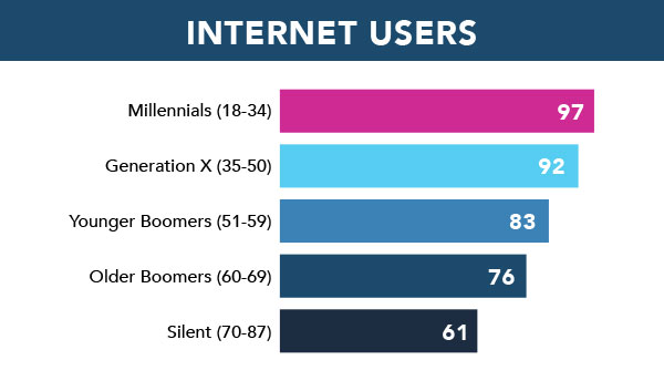 pew research internet graphic