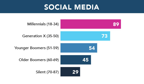 pew-social-media-graph