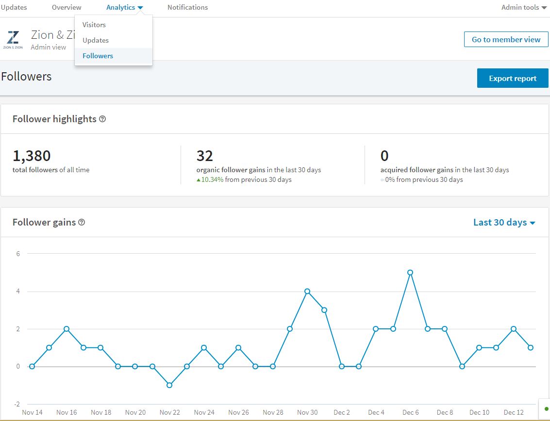 linkedin analytics pages