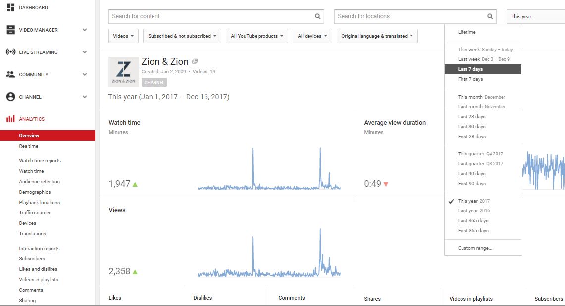 youtube analytics page