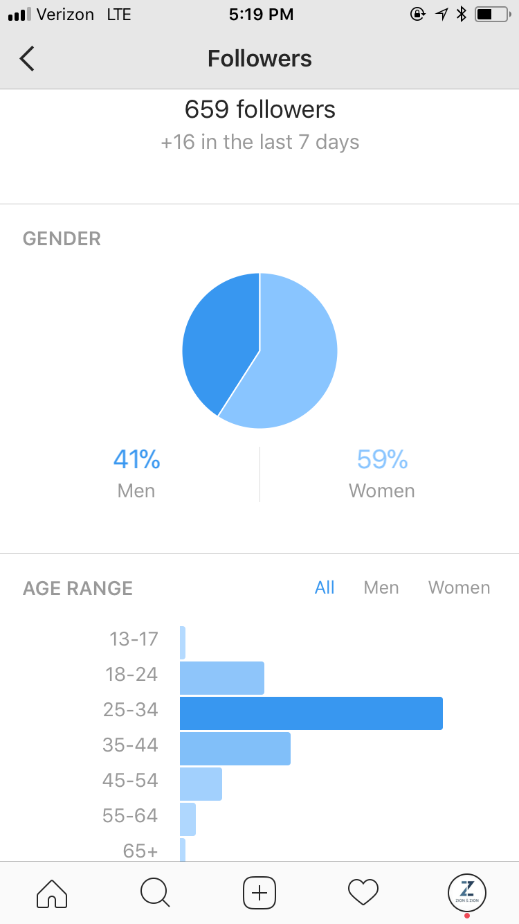 instagram analytics page