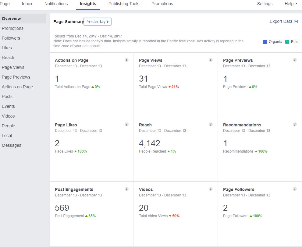 fb insights