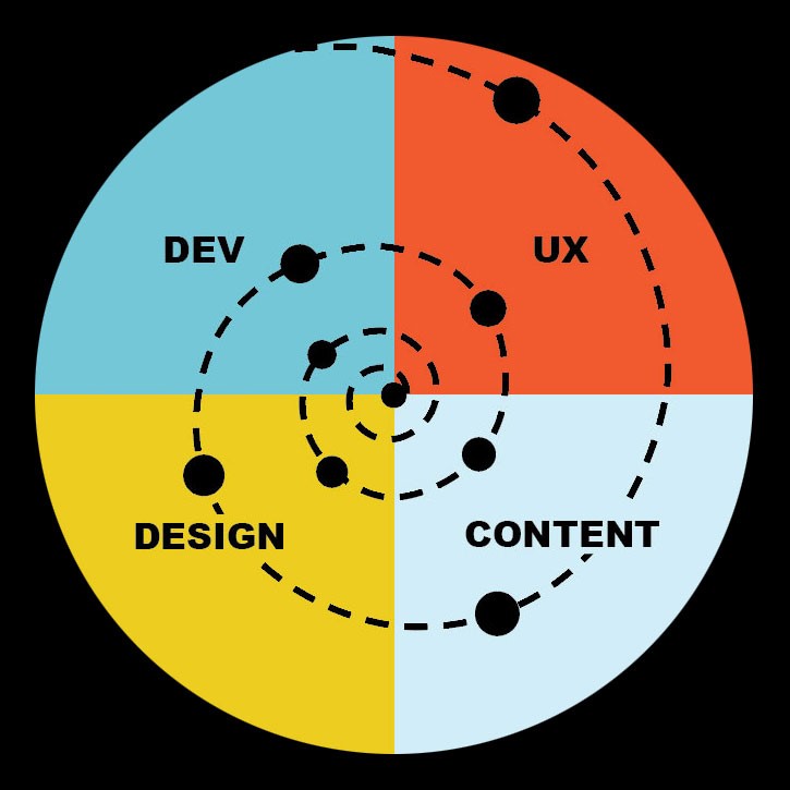 current spiral workflow example