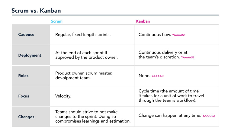 scrum vs kanban