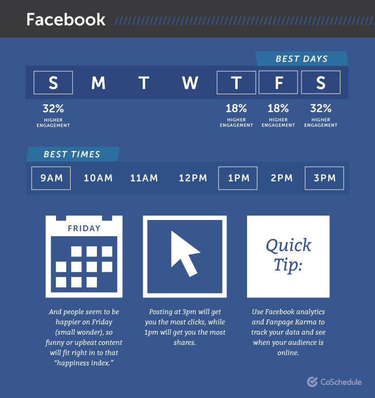 best times to post to fb