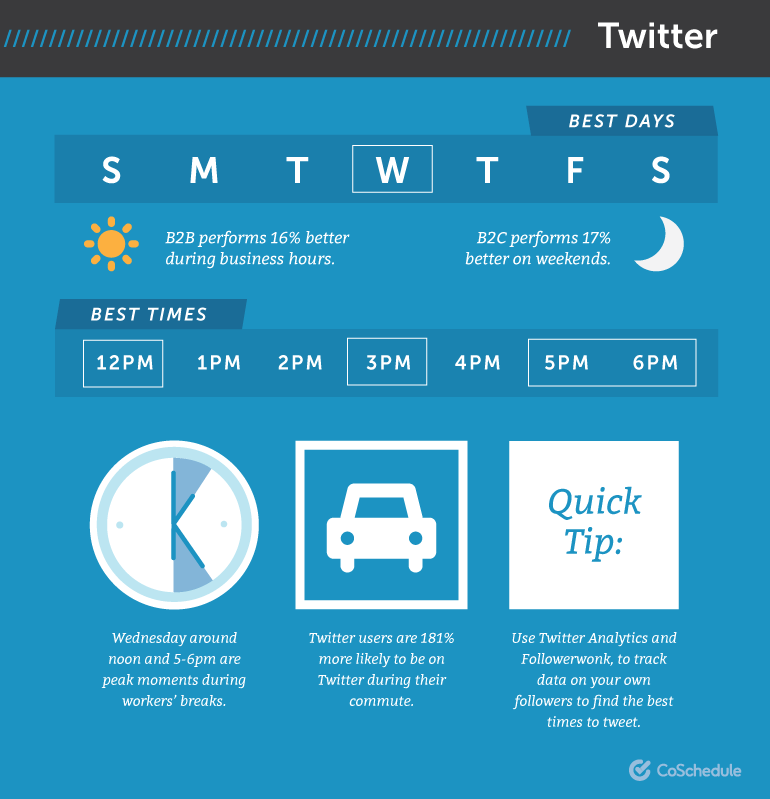 when to tweet time of day