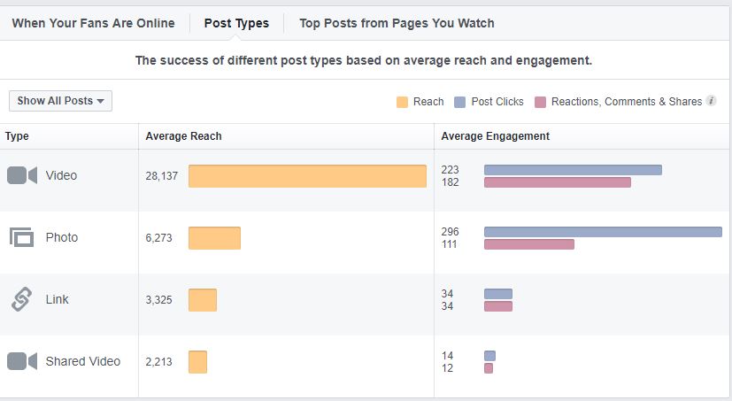 fb insights all posts published