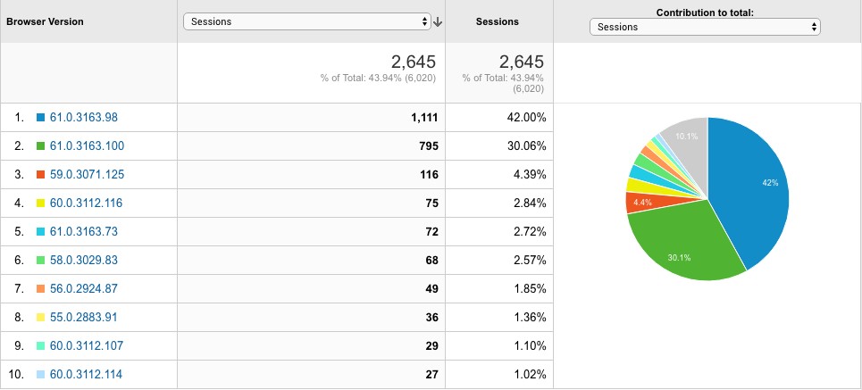 ga traffic graph 2