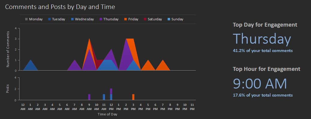 simplymeasured reporting