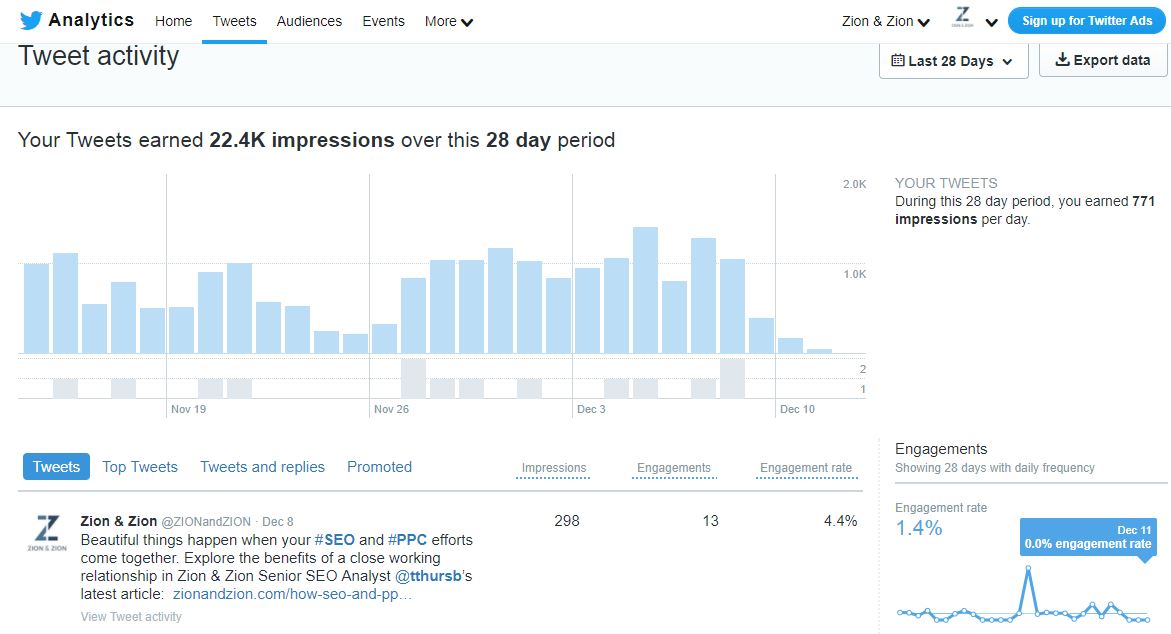 twitter analytics page