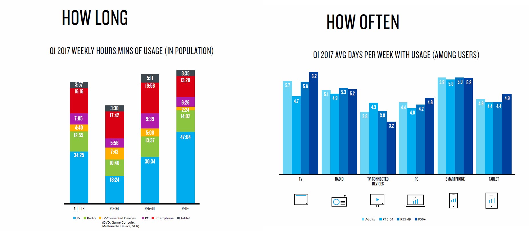 Data collected by Nielsen q1 2017