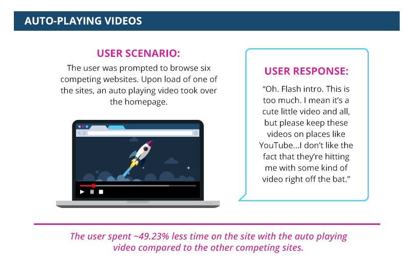 autoplaying videos ux