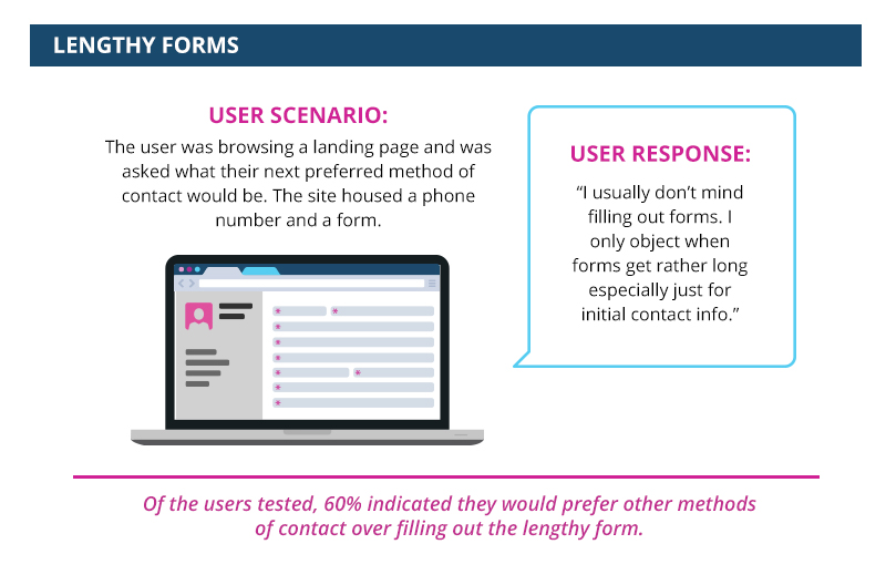 forms sample ux