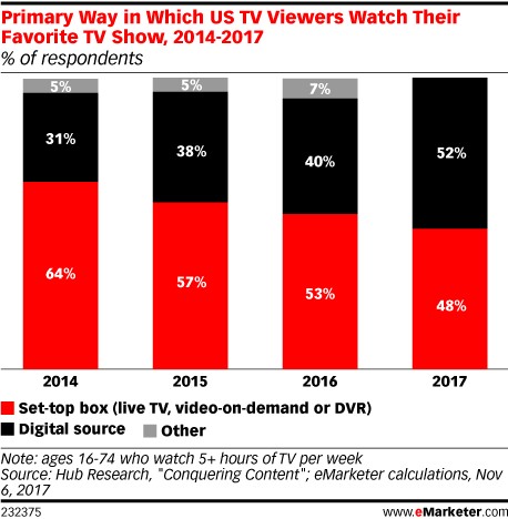 tv-viewers-graphic