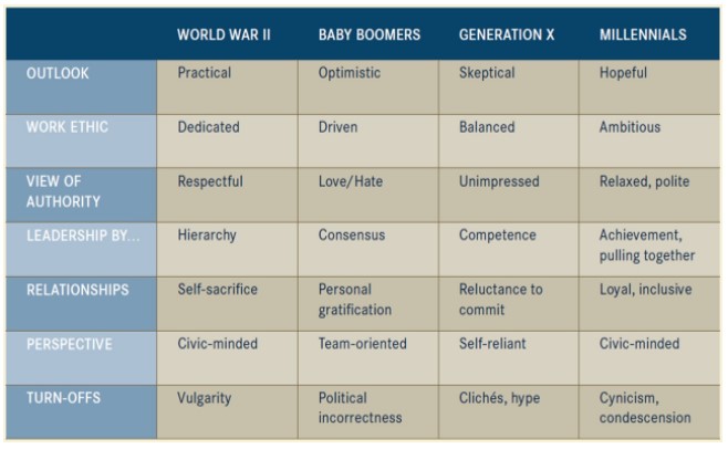 identifiers graph