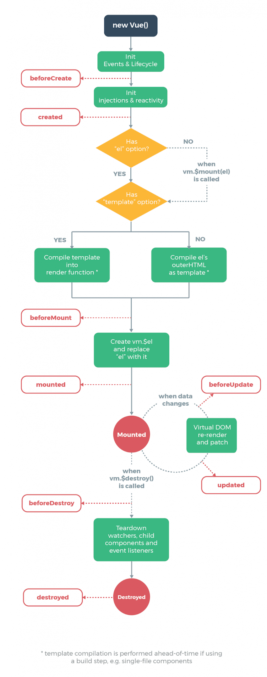 vue js