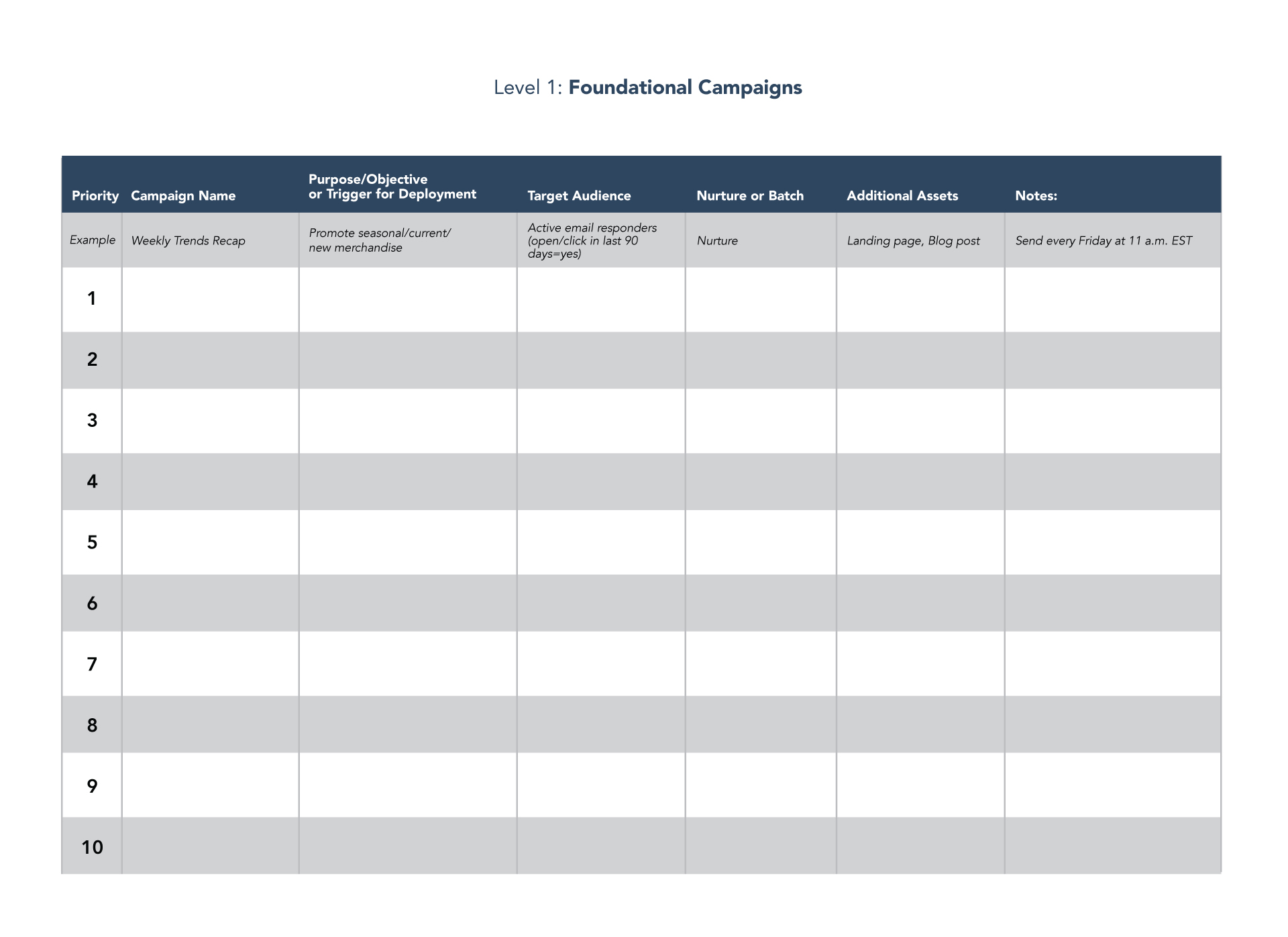 foundational campaigns