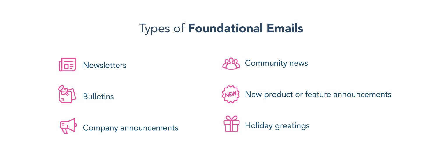 types of foundational emails