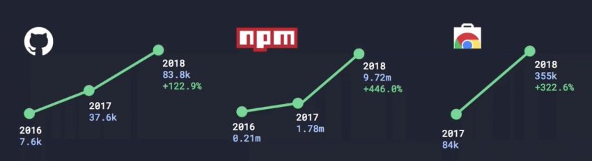 npm graph