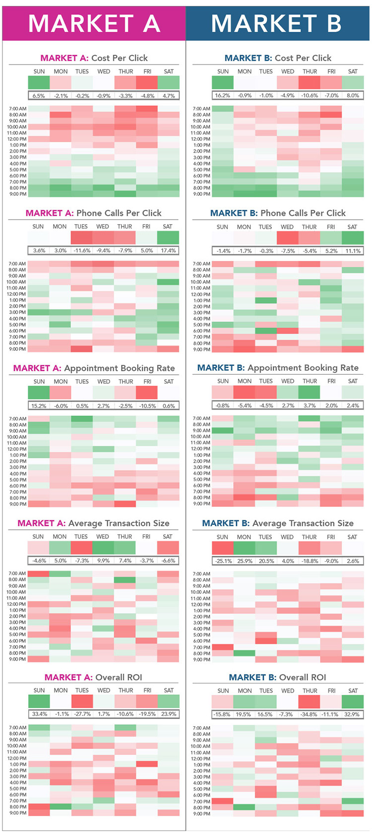 ARS 360 Right Side - Insights