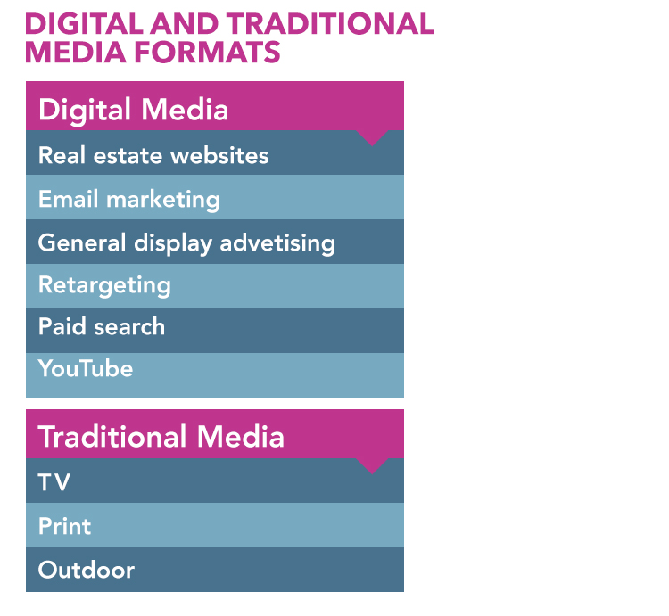 DMB Media Buying Right Side - Challenge 2