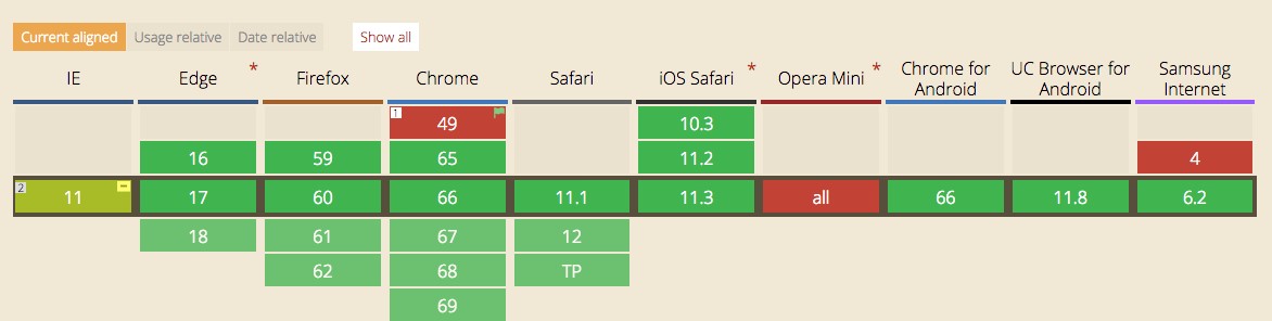 cross browser support