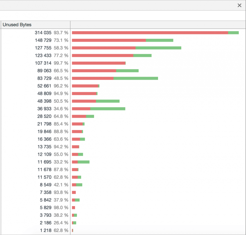 show coverage chart