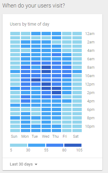 google analytics user data