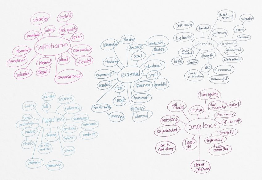 Mind Map