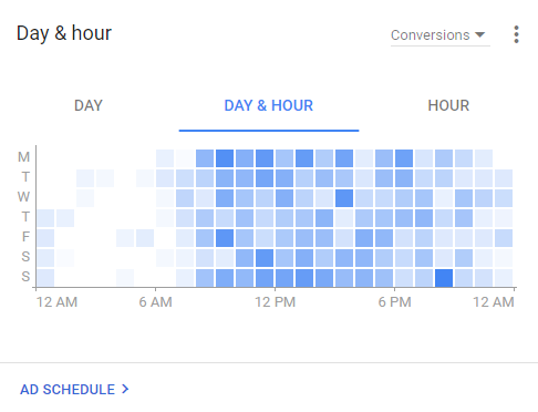 day hour chart