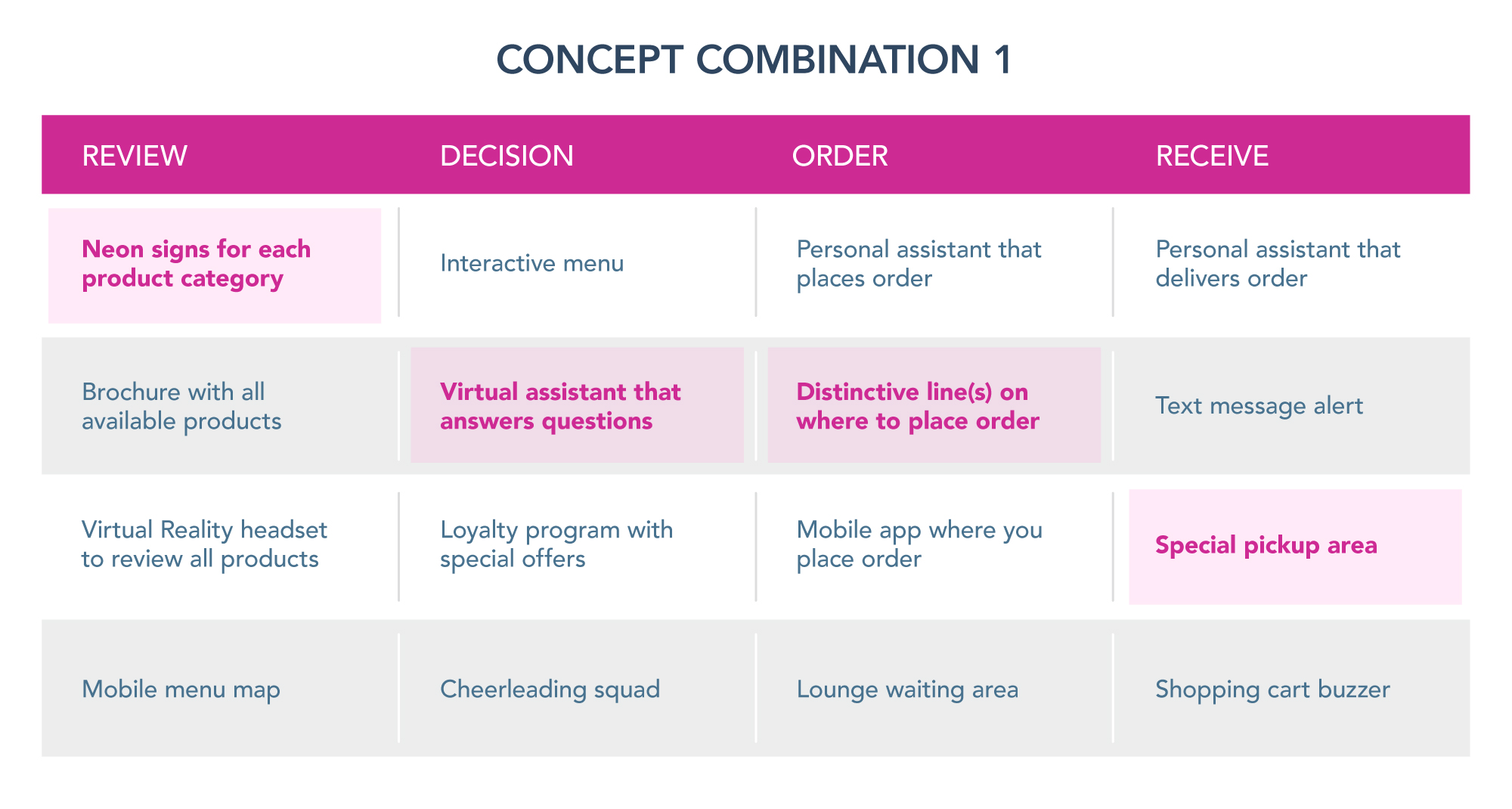 Concept Combination 1