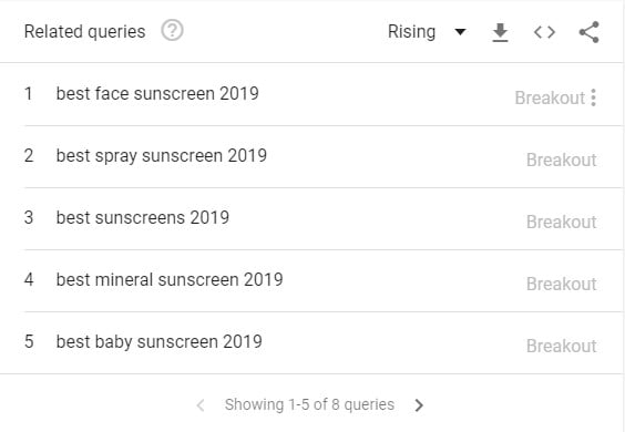 Google Trends | Intent-Based Marketing