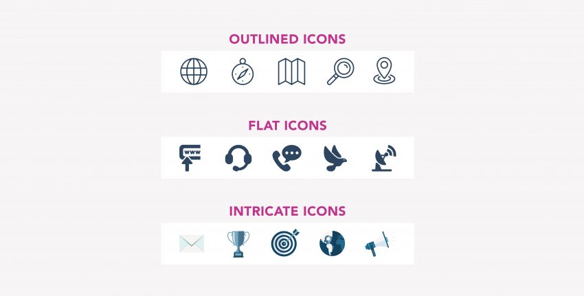 Types of Icons | The Basics of Building a Website