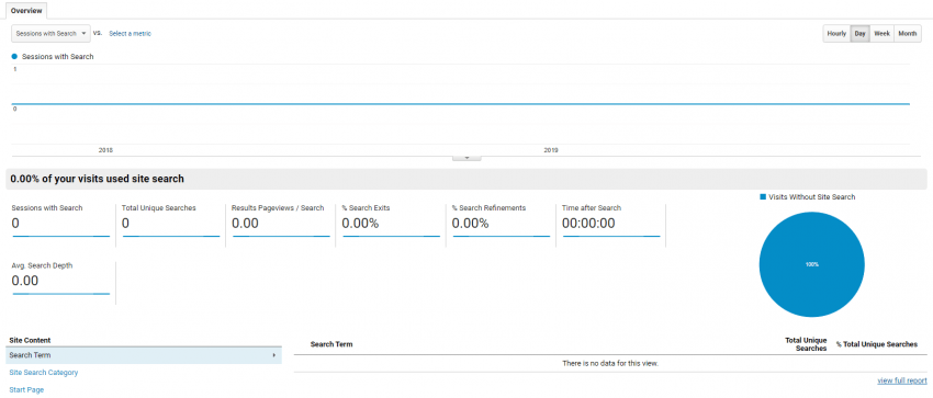 No Site Search Results | Google Analytics