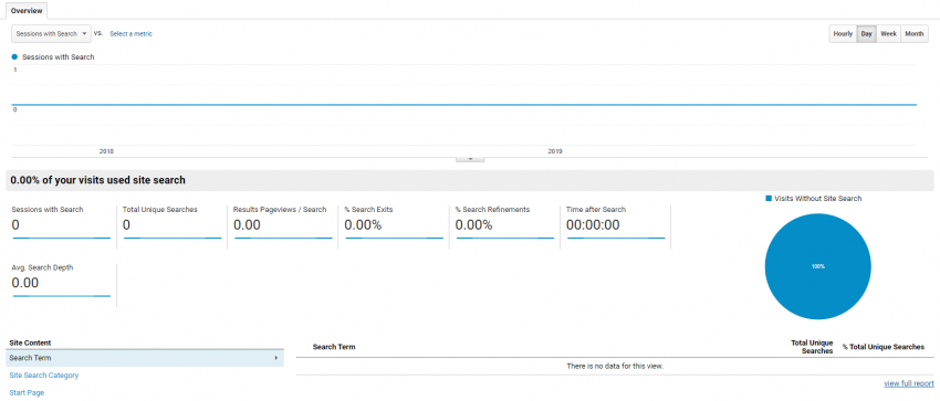 No Site Search Results | Google Analytics