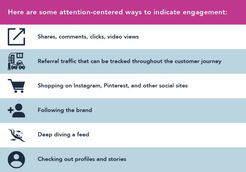 Attention-Centered Ways to Indicated Engagement | Social Media Trends