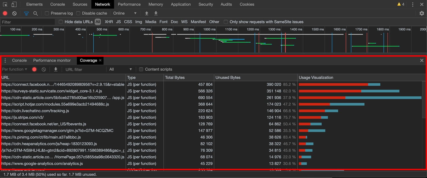 Coverage | Use Chrome DevTools To Audit Your Site’s Performance