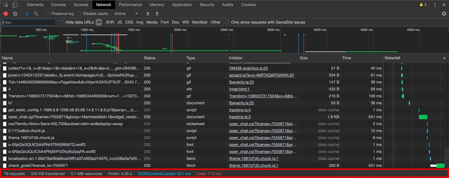 Network Summary | Use Chrome DevTools To Audit Your Site’s Performance