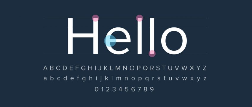 Sans Serif Typeface | Choosing a Typeface That's Right for Your Brand